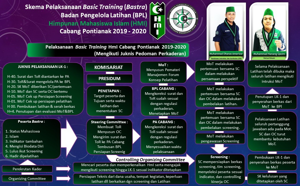 Program Kaderisasi HMI kota malinau